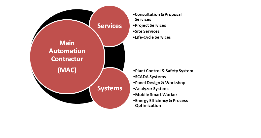 services and systems new
